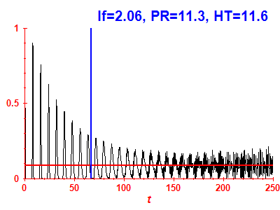 Survival probability